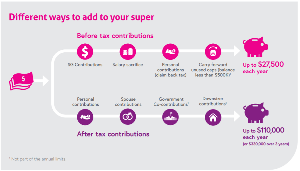 Six Facts You Should Know About Superannuation