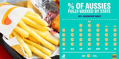 Hungry Jack’s and Deliveroo Are Gonna Sling Free Chippies When Each State Is 60 Per Cent Fully Vaxxed