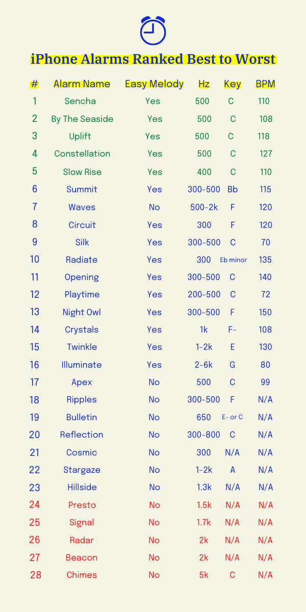 researchers-have-uncovered-the-best-iphone-alarms-to-wake-up-to