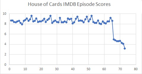 house of cards season 4 rating