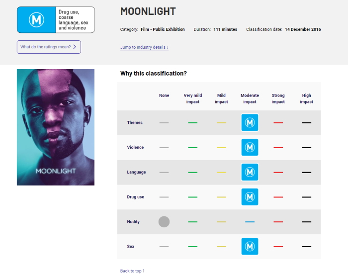 Why Did Netflix Raise The Rating For Moonlight From M To Ma15 In Australia Student Edge News