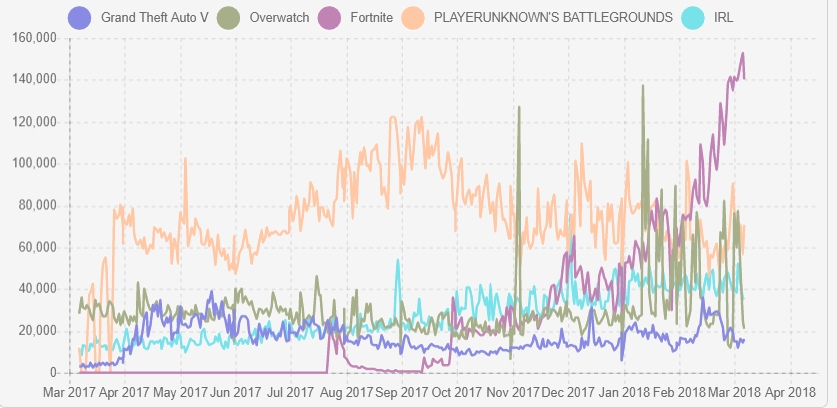 Fortnite Popularity Chart | V Bucks Hack Tool Download - 837 x 408 jpeg 175kB