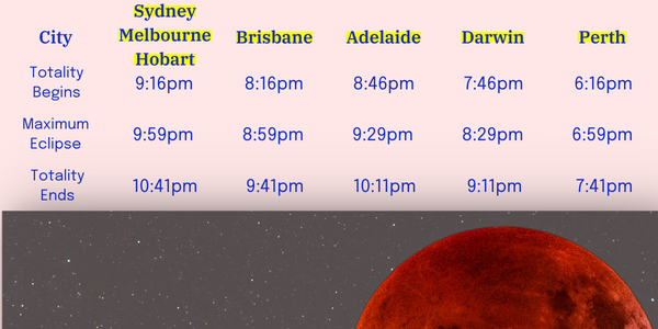 A ‘blood Moon’ Takes Place Tonight – Here’s How To See It