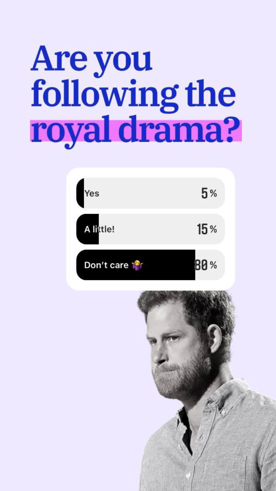 Alright, Here’s All the Prince Harry Drama in a Nutshell