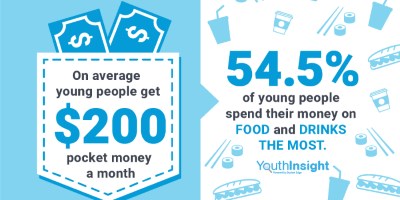 Get the YouthInsight on Student Spending Habits and Help Make Student Life Easier